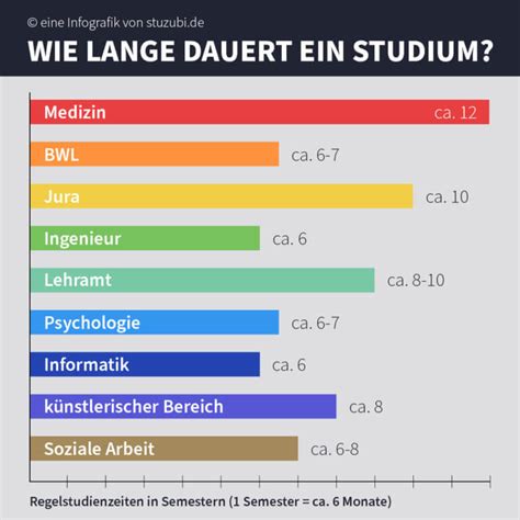 wie lange geht eine paketverseldung nach Israel